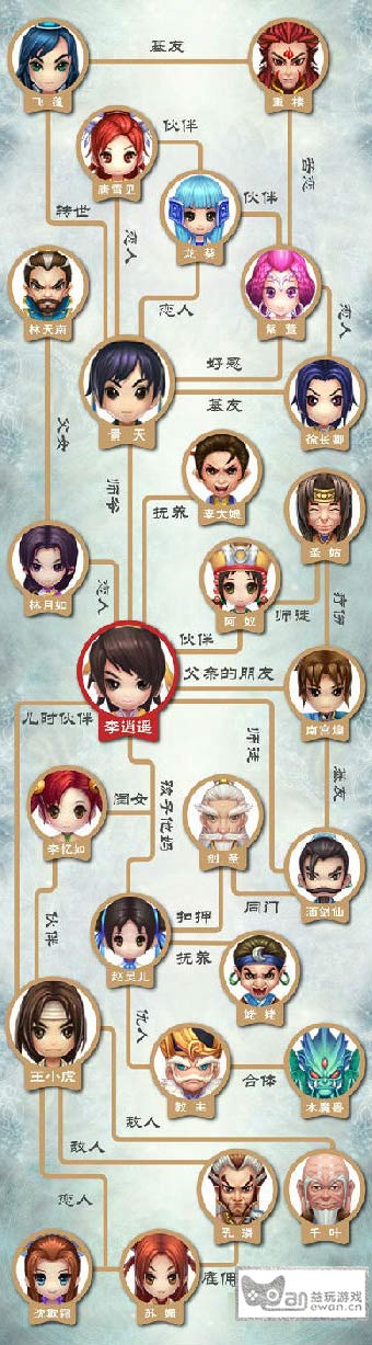 20年仙剑情怀 相约在手中--《新仙剑奇侠传》