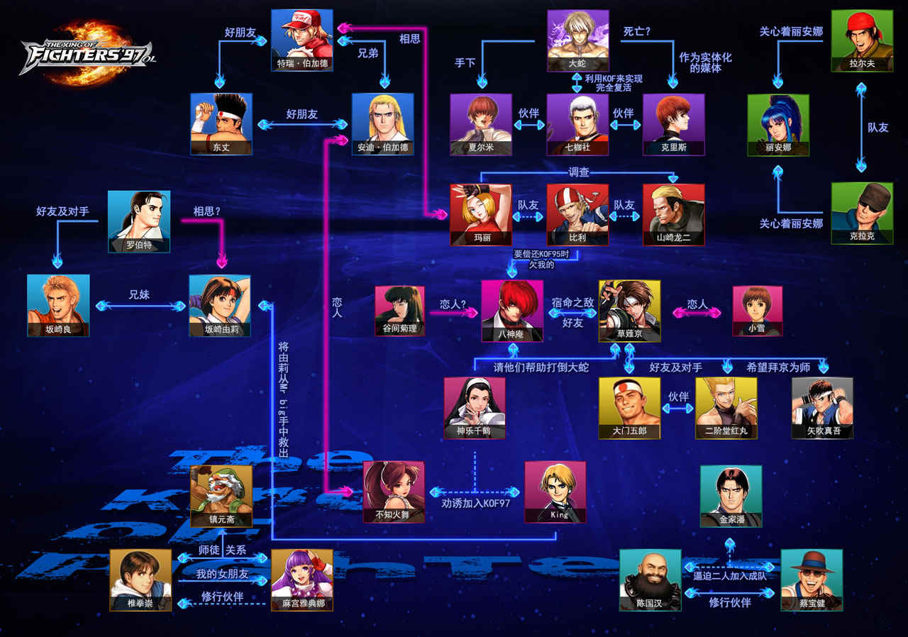 人物关系总图
