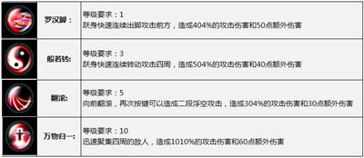 太极熊猫职业技能