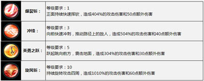 《太极熊猫》光辉勇者