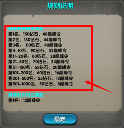 规则说明