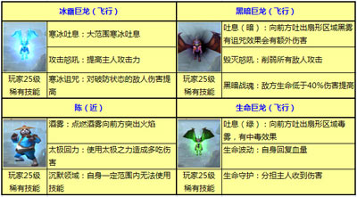 武神分类与列表