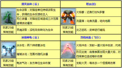 湮灭巫师