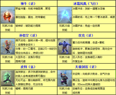 神牛