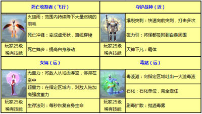 死亡收割者