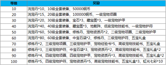 活动11