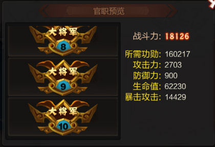 官职分布