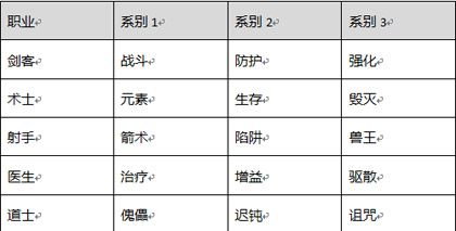 《水浒Q传》技能系统