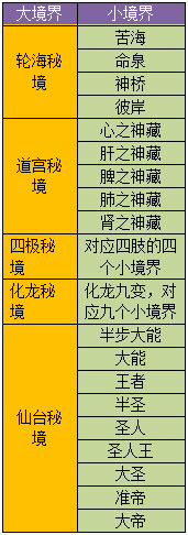 《遮天3D》手游秘境