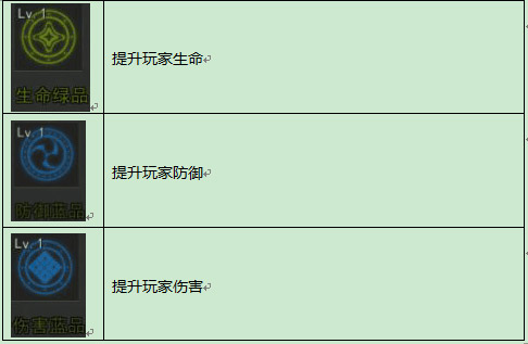 《无间狱》符文系统