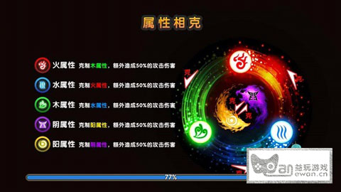 属性相克 逆袭从此不是梦
