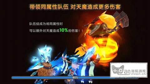 同属性阵容提升 天魔BOSS轻松搞定