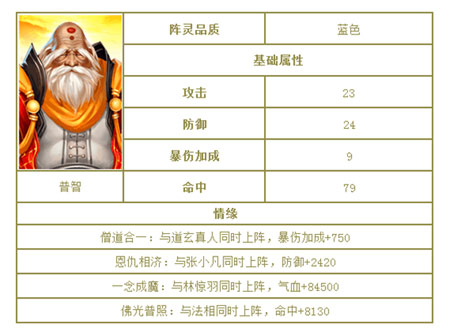 普智