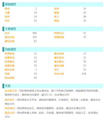 暗神官玛嘉雷特
