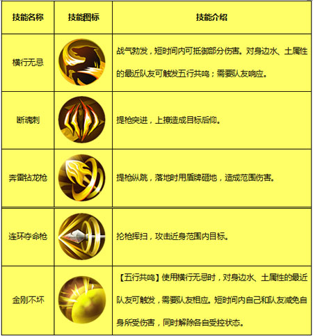 《剑侠世界》技能天赋