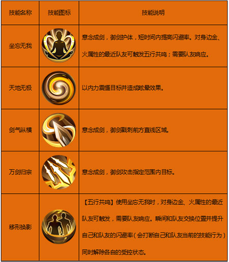  武当（土）技能详解