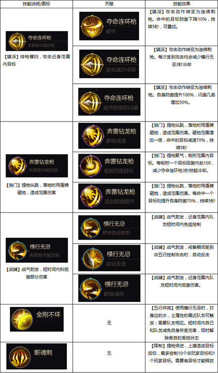 高血高防