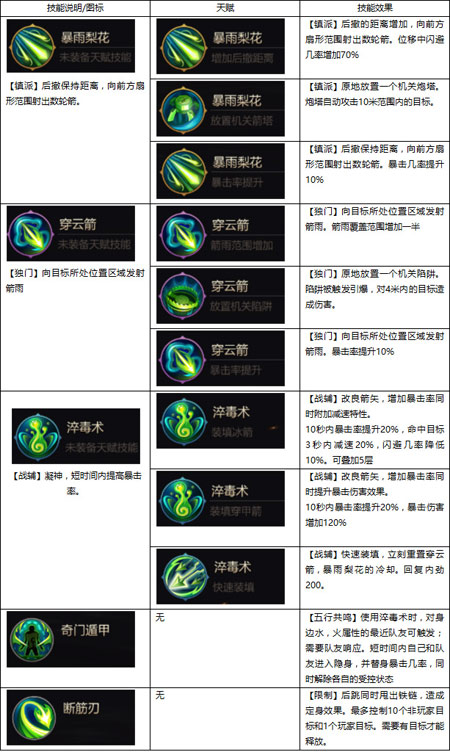 高爆高闪