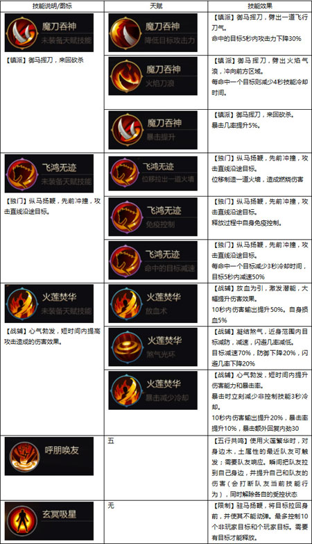 火系：天忍