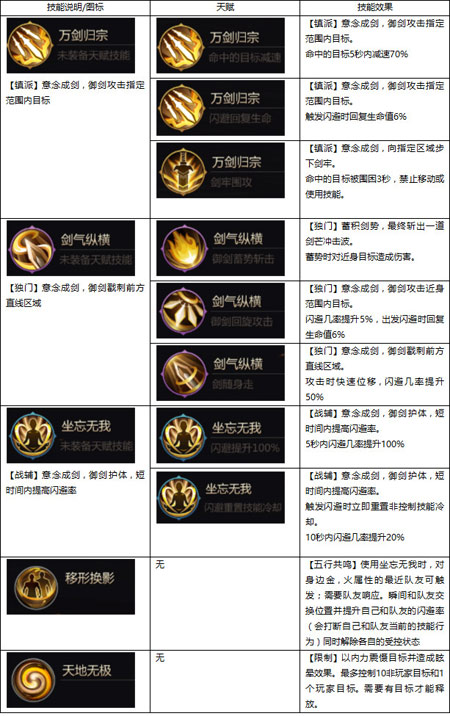 土系：武当