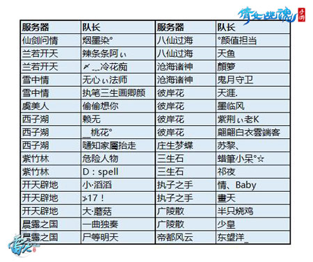 32强名单出炉  16个服务器出线