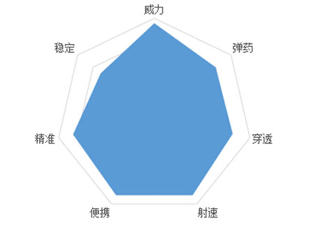 黄金AK47