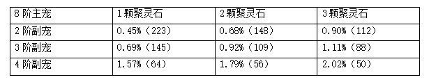 正版8阶坐骑可以融合到山寨9阶，