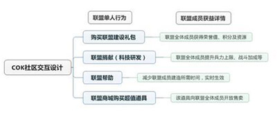 交互的表现形式